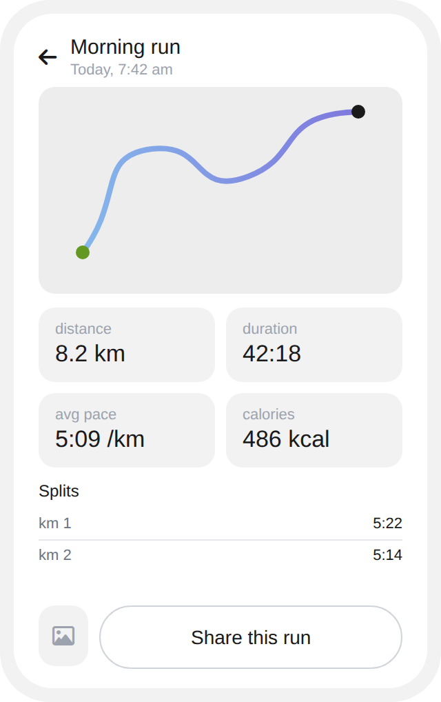 Post run summary with pace graded route map and splits